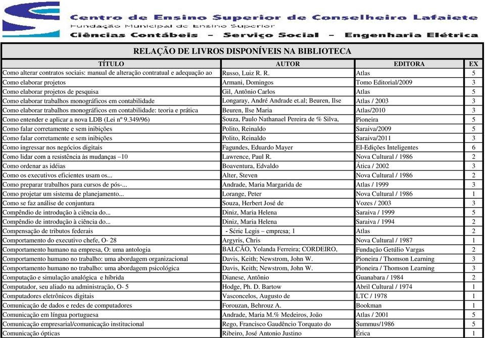 R. Atlas 5 novo Como código elaborar civil projetos Armani, Domingos Tomo Editorial/2009 3 Como elaborar projetos de pesquisa Gil, Antônio Carlos Atlas 5 Como elaborar trabalhos monográficos em