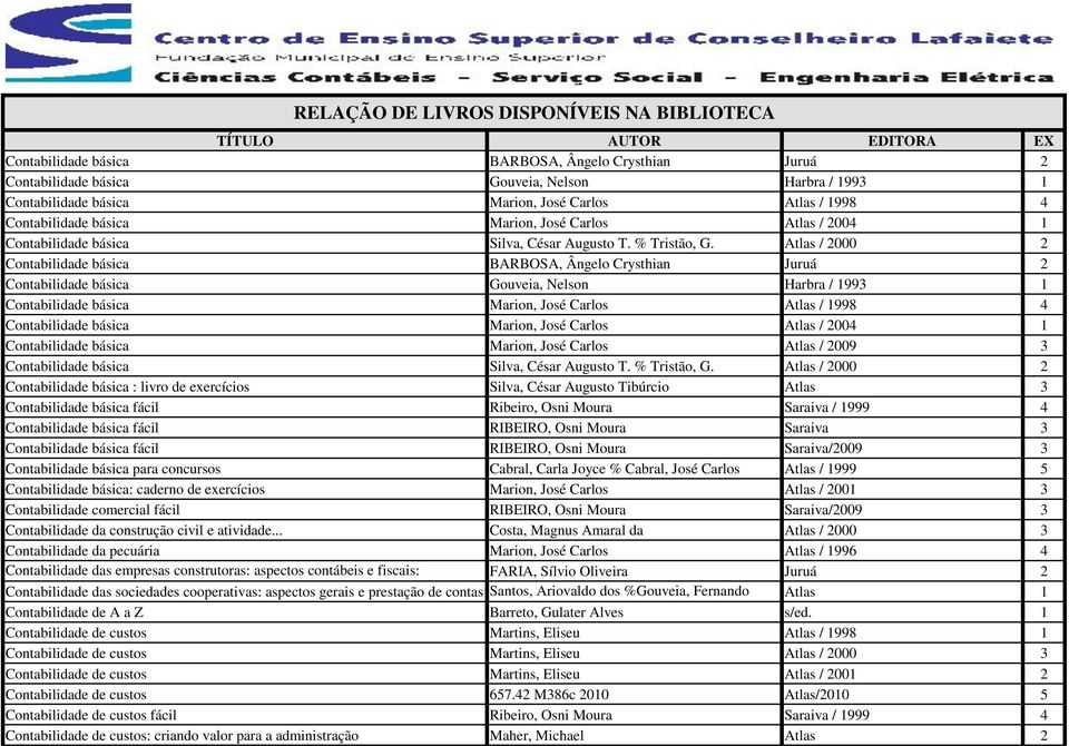 Atlas / 2000 2  Carlos Atlas / 2004 1 Contabilidade básica Marion, José Carlos Atlas / 2009 3 Contabilidade básica Silva, César Augusto T. % Tristão, G.