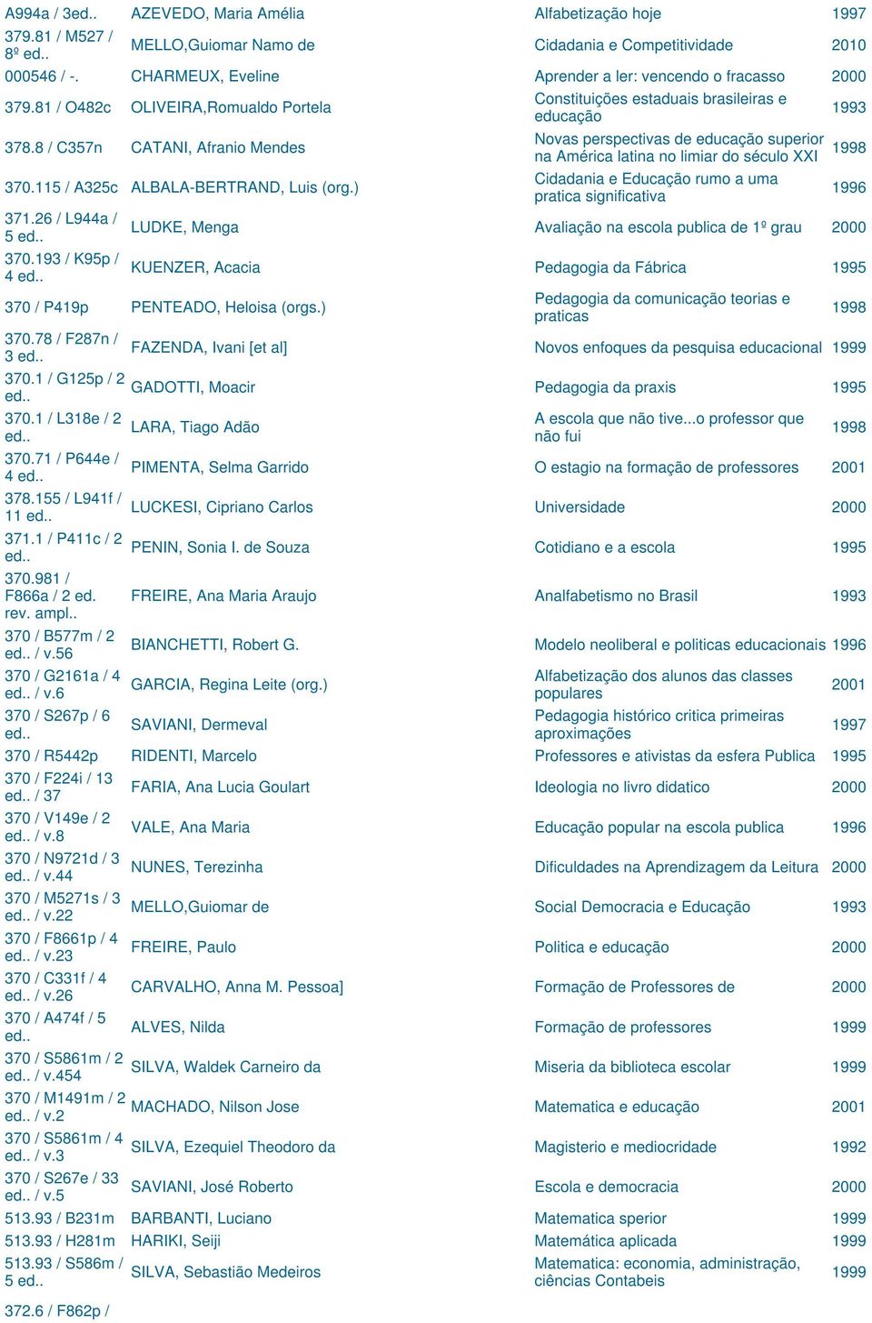 193 / K95p / 4 Constituições estaduais brasileiras e educação Novas perspectivas de educação superior na América latina no limiar do século XXI Cidadania e Educação rumo a uma pratica significativa