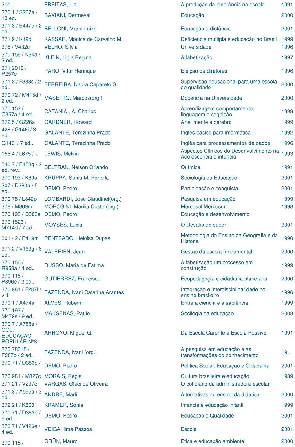 2012 / P257e 371.2 / F383s / 2 370.72 / M415d / 2 370.152 / C357a / 4 PARO, Vitor Henrique Eleição de diretores 1996 FERREIRA, Naura Capareto S.