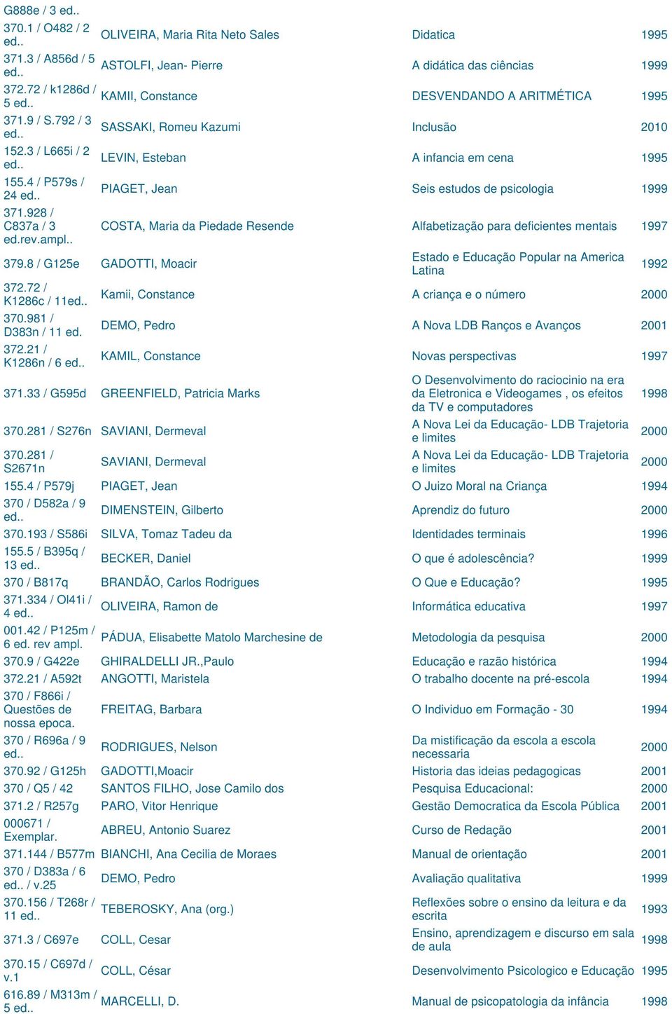 21 / K1286n / 6 OLIVEIRA, Maria Rita Neto Sales Didatica 1995 ASTOLFI, Jean- Pierre A didática das ciências 1999 KAMII, Constance DESVENDANDO A ARITMÉTICA 1995 SASSAKI, Romeu Kazumi Inclusão LEVIN,