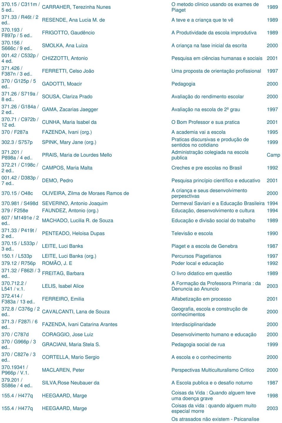 de A teve e a criança que te vê 1989 FRIGOTTO, Gaudêncio A Produtividade da escola improdutiva 1989 SMOLKA, Ana Luiza A criança na fase inicial da escrita 2000 CHIZZOTTI, Antonio Pesquisa em ciências