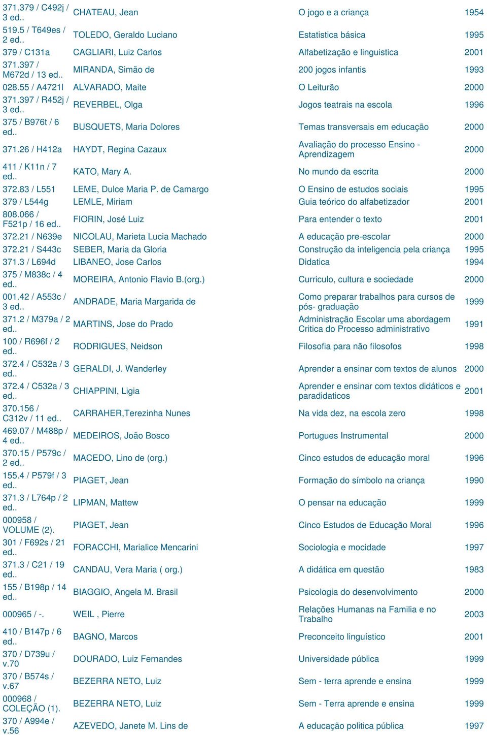 397 / R452j / REVERBEL, Olga 3 Jogos teatrais na escola 1996 375 / B976t / 6 BUSQUETS, Maria Dolores Temas transversais em educação 2000 371.