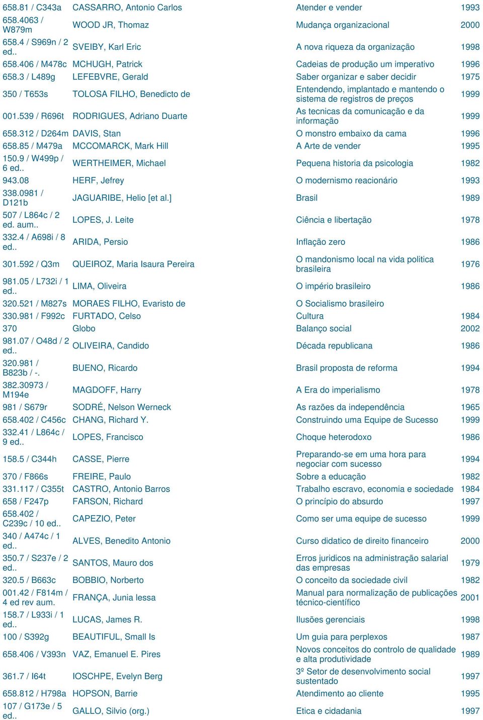 3 / L489g LEFEBVRE, Gerald Saber organizar e saber decidir 1975 350 / T653s TOLOSA FILHO, Benedicto de Entendendo, implantado e mantendo o sistema de registros de preços 1999 001.