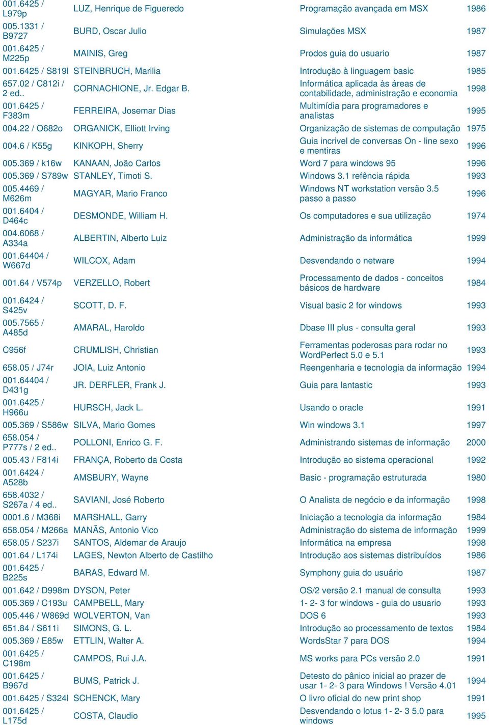 FERREIRA, Josemar Dias Informática aplicada às áreas de contabilidade, administração e economia 1998 Multimídia para programadores e analistas 004.