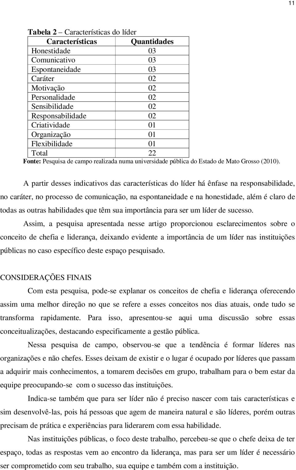 A partir desses indicativos das características do líder há ênfase na responsabilidade, no caráter, no processo de comunicação, na espontaneidade e na honestidade, além é claro de todas as outras