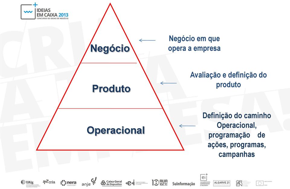 Operacional Definição do caminho