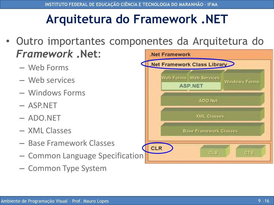 services Windows Forms ASP.NET ADO.