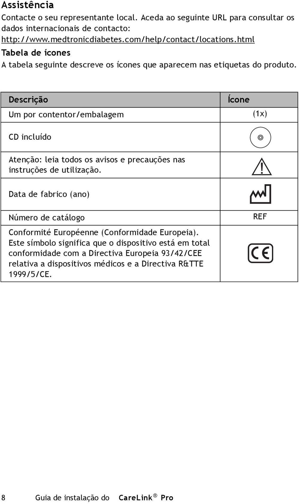 Descrição Um por contentor/embalagem Ícone (1x) CD incluído Atenção: leia todos os avisos e precauções nas instruções de utilização.