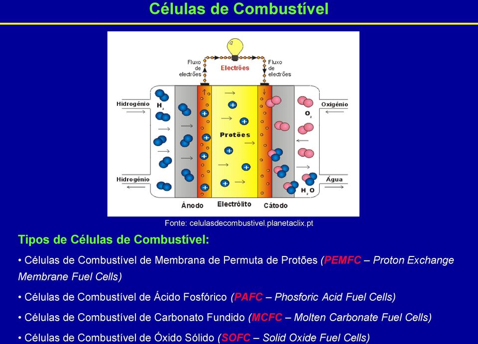Células de Combustível de Ácido Fosfórico (PAFC Phosforic Acid Fuel Cells) Células de Combustível de