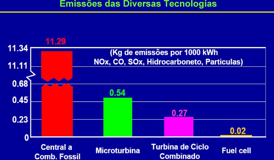 Diversas