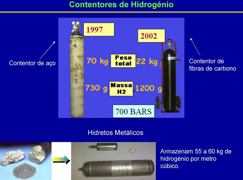 carbono Hidretos Metálicos Armazenam