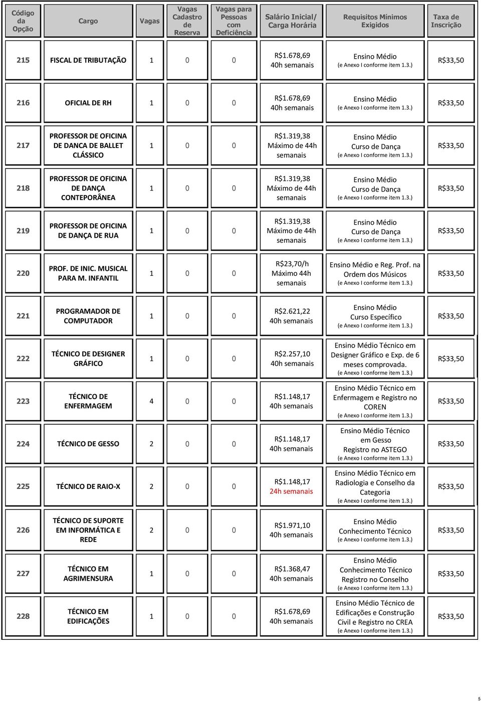 319,38 Máximo de 44h semanais Curso de Dança 219 PROFESSOR DE OFICINA DE DANÇA DE RUA R$1.319,38 Máximo de 44h semanais Curso de Dança 220 PROF. DE INIC. MUSICAL PARA M.