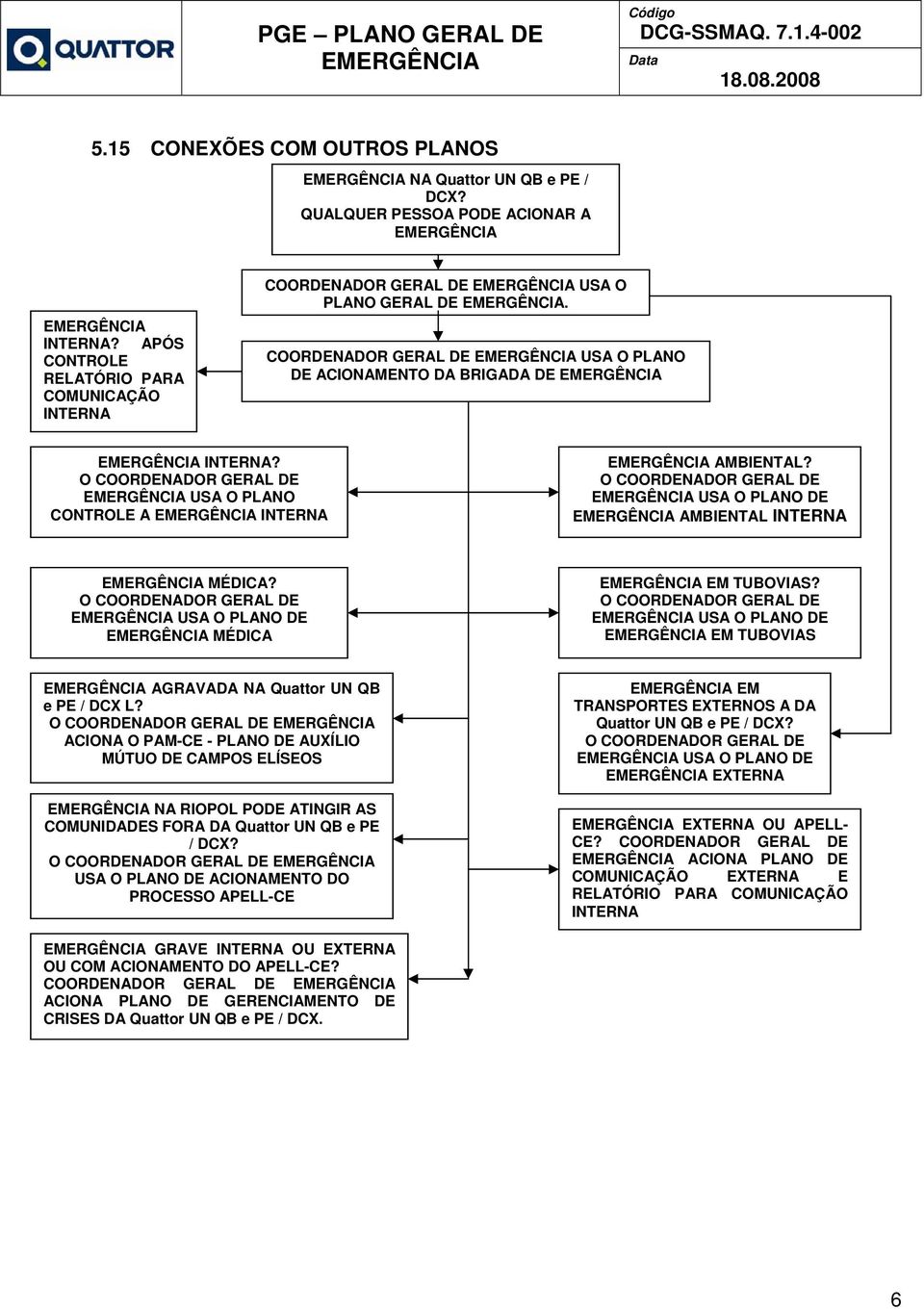 O COORDENADOR GERAL DE USA O PLANO DE MÉDICA EM TUBOVIAS? O COORDENADOR GERAL DE USA O PLANO DE EM TUBOVIAS AGRAVADA NA Quattor UN QB e PE / DCX L?