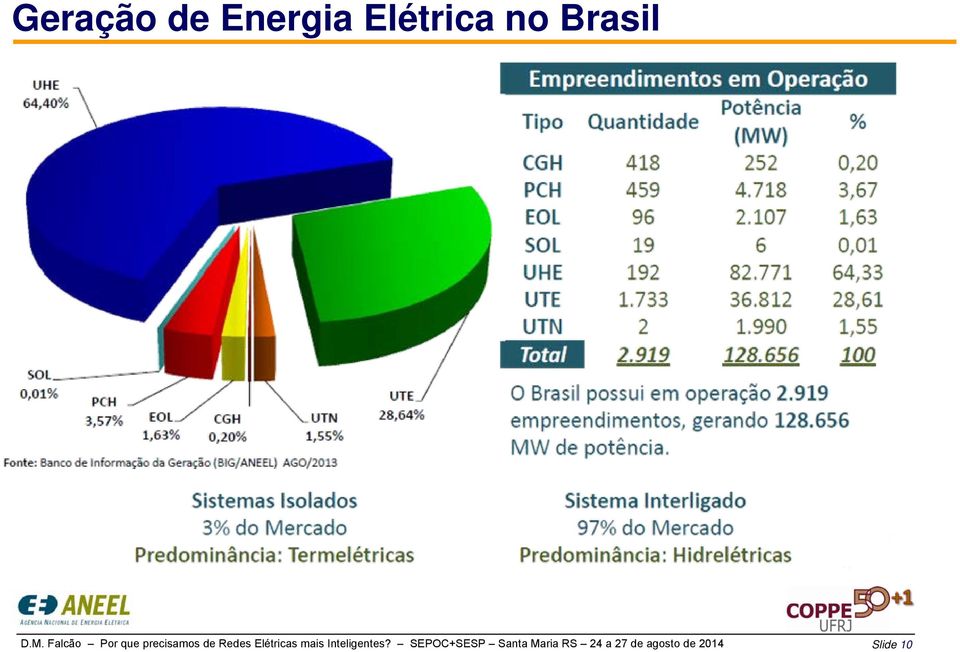 Elétricas mais Inteligentes?