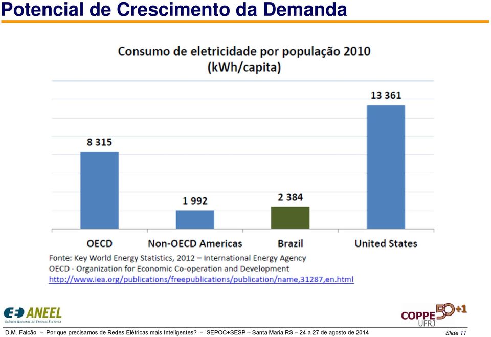 Elétricas mais Inteligentes?