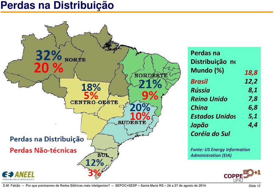 US Energy Information Administration (EIA) D.M.