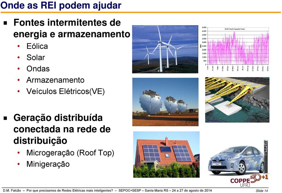 distribuição Microgeração (Roof Top) Minigeração D.M. Falcão Por que precisamos de Redes Elétricas mais Inteligentes?