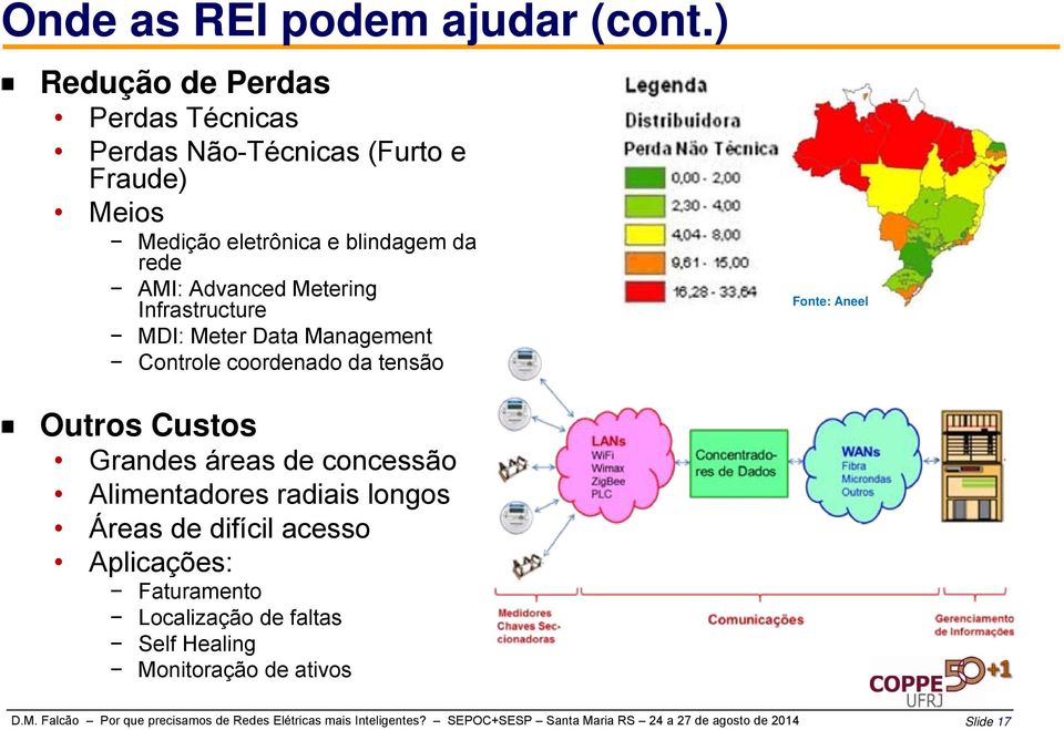 Infrastructure MDI: Meter Data Management Controle coordenado da tensão Fonte: Aneel Outros Custos Grandes áreas de concessão Alimentadores