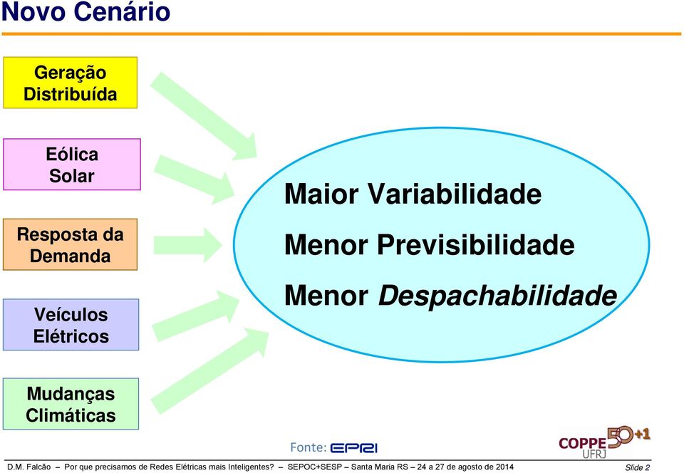 Mudanças Climáticas Fonte: D.M. Falcão Por que precisamos de Redes Elétricas mais Inteligentes?