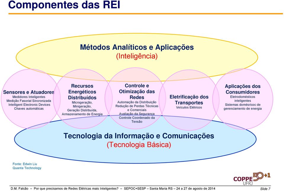 Avaliação da Segurança Controle Coordenado da Tensão Eletrificação dos Transportes Veículos Elétricos Aplicações dos Consumidores Eletrodomésticos inteligentes Sistemas domésricoc de gerenciamento de