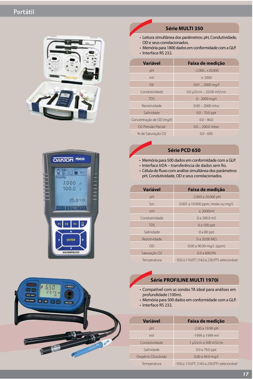 Memória para 1800 dados em conformidade com a GLP. Interface RS 232. 0.0... 200.0 mbar % de Saturação O2 0.0-600 Série PCD 650 Memória para 500 dados em conformidade com a GLP.