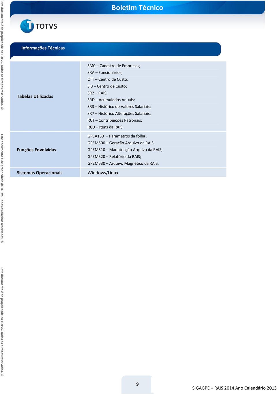 Salariais; SR7 Histórico Alterações Salariais; RCT Contribuições Patronais; RCU Itens da RAIS.