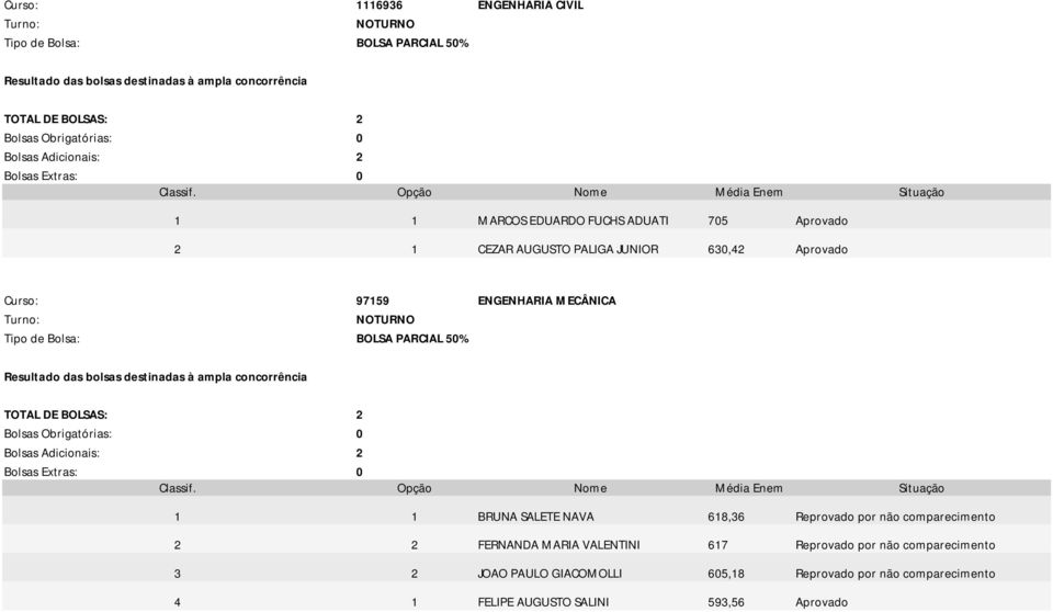 NAVA 618,36 Reprovado por não comparecimento 2 2 FERNANDA MARIA VALENTINI 617 Reprovado por não