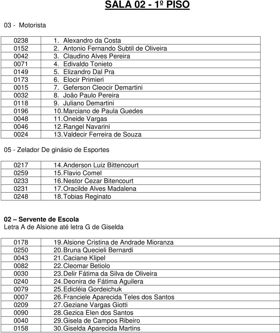 Valdecir Ferreira de Souza 05 - Zelador De ginásio de Esportes 0217 14. Anderson Luiz Bittencourt 0259 15. Flavio Comel 0233 16. Nestor Cezar Bitencourt 0231 17. Oracilde Alves Madalena 0248 18.