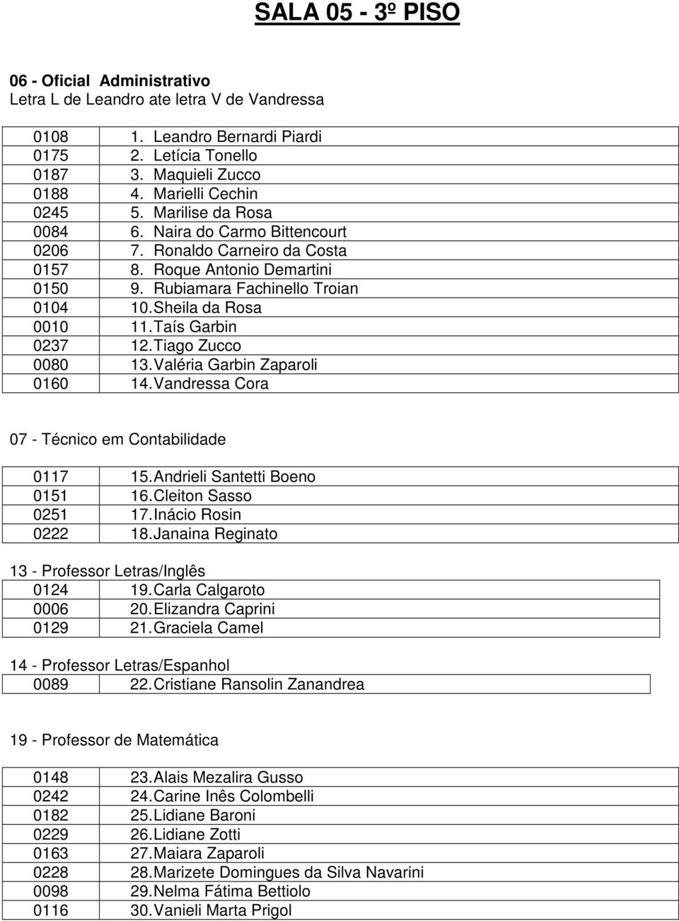 Taís Garbin 0237 12. Tiago Zucco 0080 13. Valéria Garbin Zaparoli 0160 14. Vandressa Cora 07 - Técnico em Contabilidade 0117 15. Andrieli Santetti Boeno 0151 16. Cleiton Sasso 0251 17.