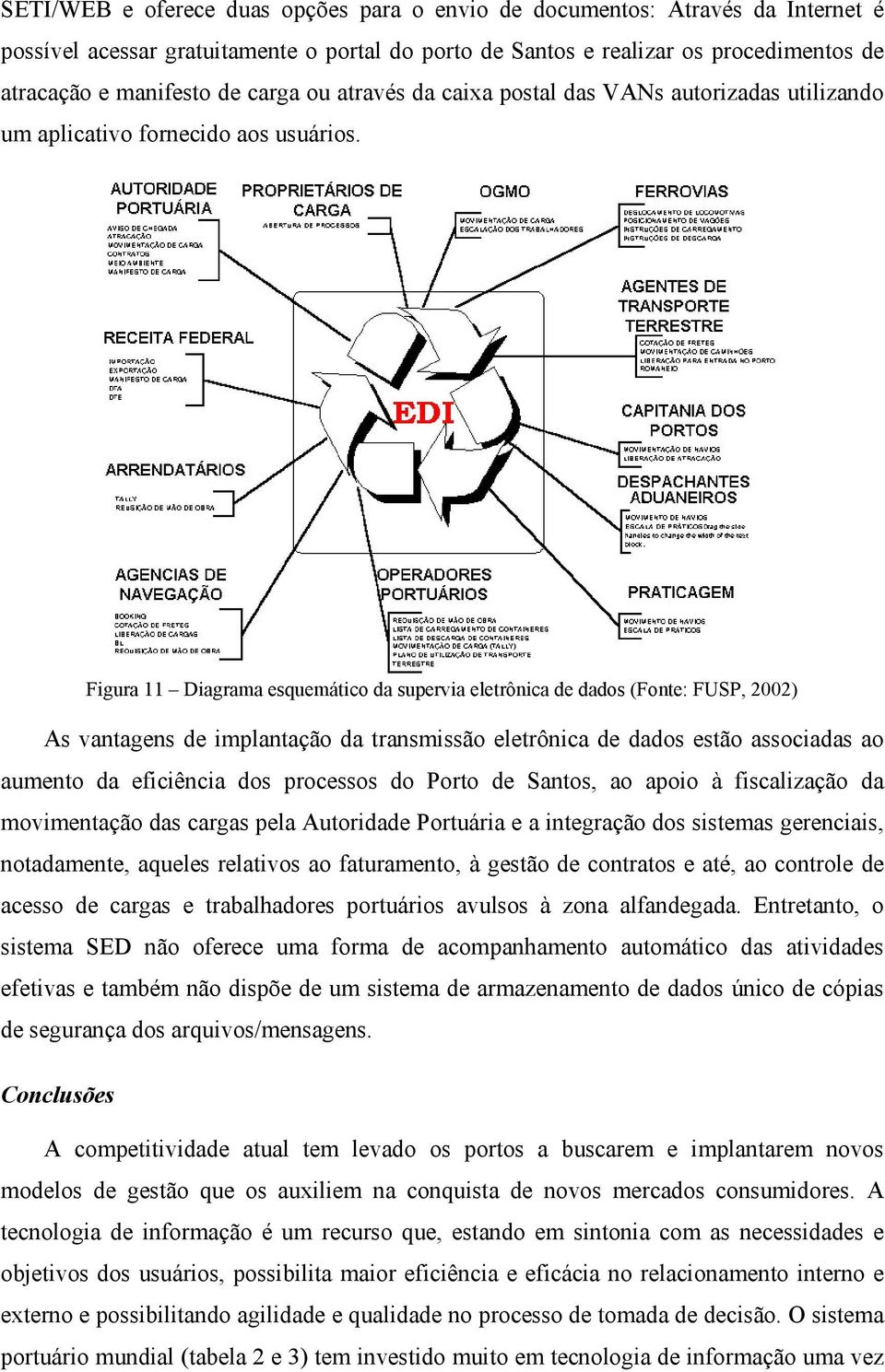 Figura 11 Diagrama esquemático da supervia eletrônica de dados (Fonte: FUSP, 2002) As vantagens de implantação da transmissão eletrônica de dados estão associadas ao aumento da eficiência dos