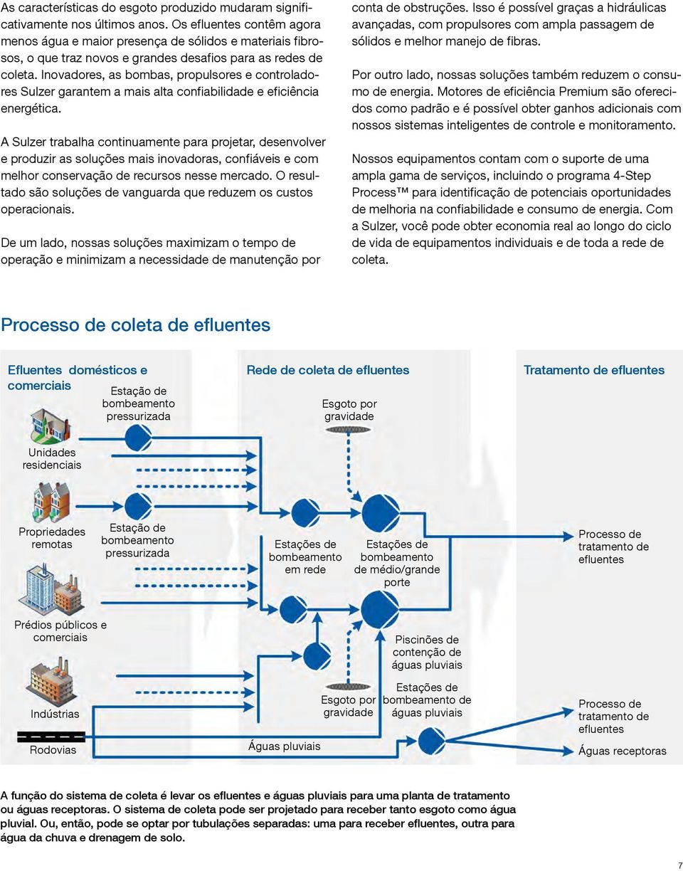 Inovadores, as bombas, propulsores e controladores Sulzer garantem a mais alta confiabilidade e eficiência energética.