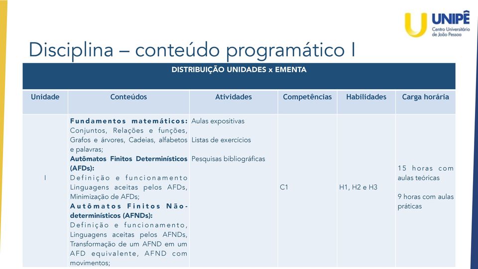 pelos AFDs, Minimização de AFDs; A u t ô m a t o s F i n i t o s N ã o - determinísticos (AFNDs): D e f i n i ç ã o e f u n c i o n a m e n t o, Linguagens aceitas pelos AFNDs,