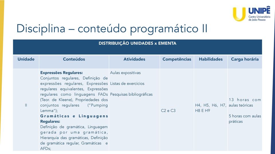 de Kleene), Propriedades dos conjuntos regulares ( Pumping Lemma ); G r a m á t i c a s e L i n g u a g e n s Regulares: Definição de gramática, Linguagem g e r a d a p o r u m a g r