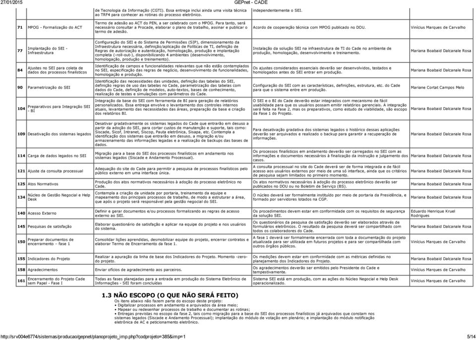 Para tanto, será necessário consultar a Procade, elaborar o plano de trabalho, assinar e publicar o termo de adesão. Acordo de cooperação técnica com MPOG publicado no DOU.