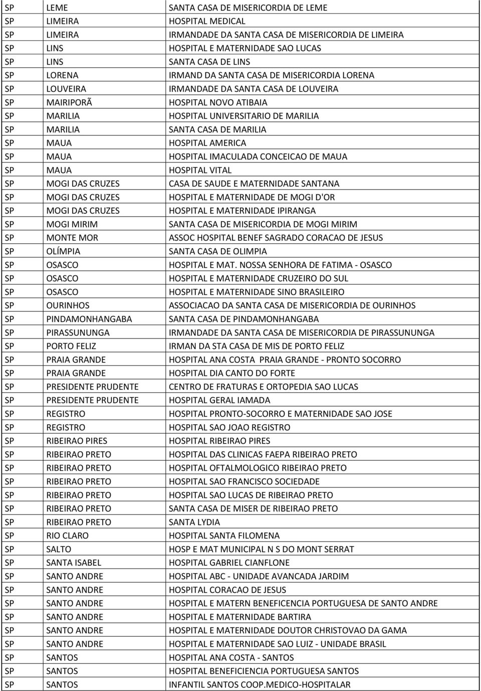 SANTA CASA DE MARILIA SP MAUA HOSPITAL AMERICA SP MAUA HOSPITAL IMACULADA CONCEICAO DE MAUA SP MAUA HOSPITAL VITAL SP MOGI DAS CRUZES CASA DE SAUDE E MATERNIDADE SANTANA SP MOGI DAS CRUZES HOSPITAL E