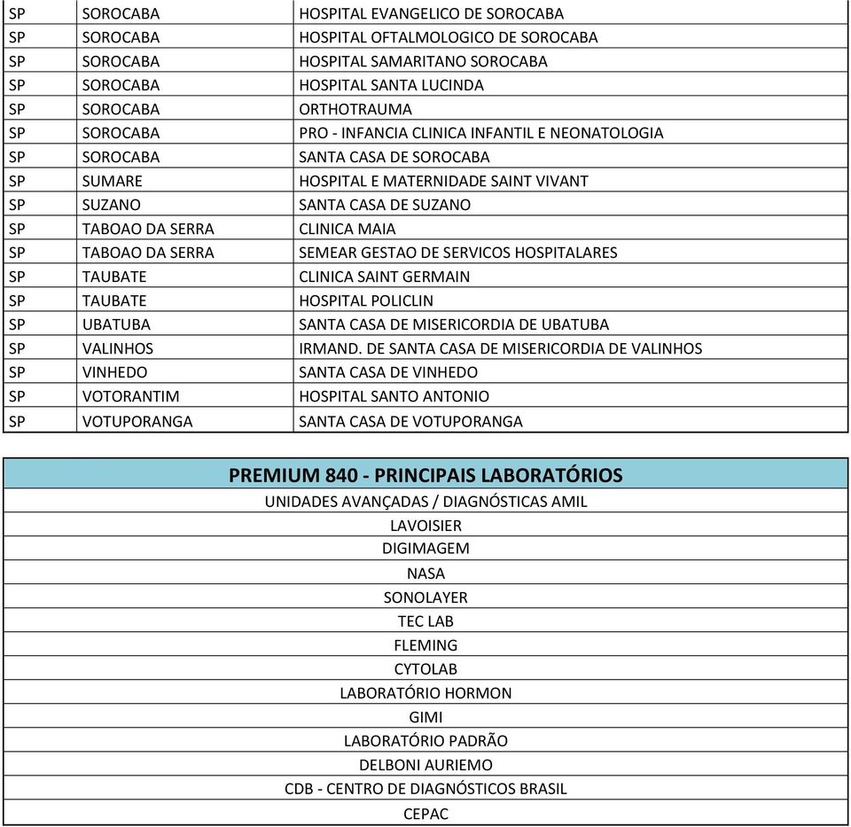 SP TABOAO DA SERRA SEMEAR GESTAO DE SERVICOS HOSPITALARES SP TAUBATE CLINICA SAINT GERMAIN SP TAUBATE HOSPITAL POLICLIN SP UBATUBA SANTA CASA DE MISERICORDIA DE UBATUBA SP VALINHOS IRMAND.