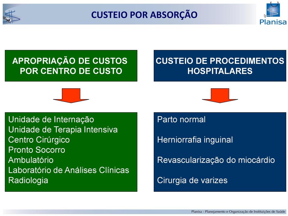 Centro Cirúrgico Pronto Socorro Ambulatório Laboratório de Análises Clínicas