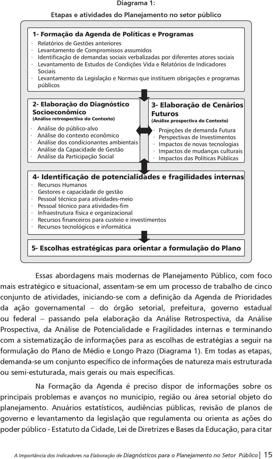 obrigações e programas públicos 2- Elaboração do Diagnóstico Socioeconômico (Análise retrospectiva do Contexto) Análise do público-alvo Análise do contexto econômico Análise dos condicionantes
