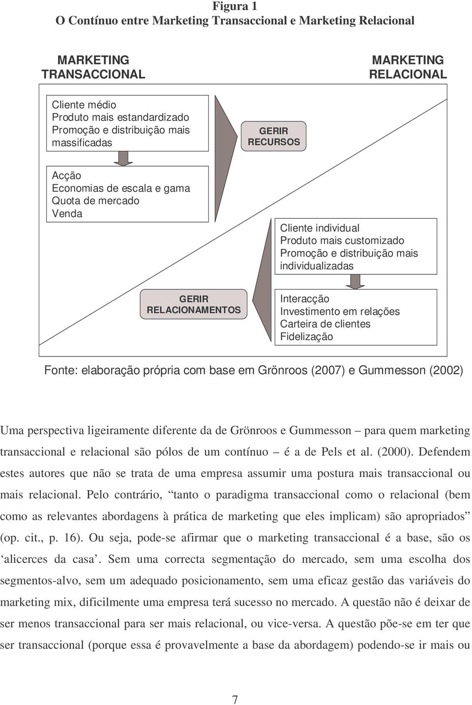 Interacção Investimento em relações Carteira de clientes Fidelização Fonte: elaboração própria com base em Grönroos (2007) e Gummesson (2002) Uma perspectiva ligeiramente diferente da de Grönroos e