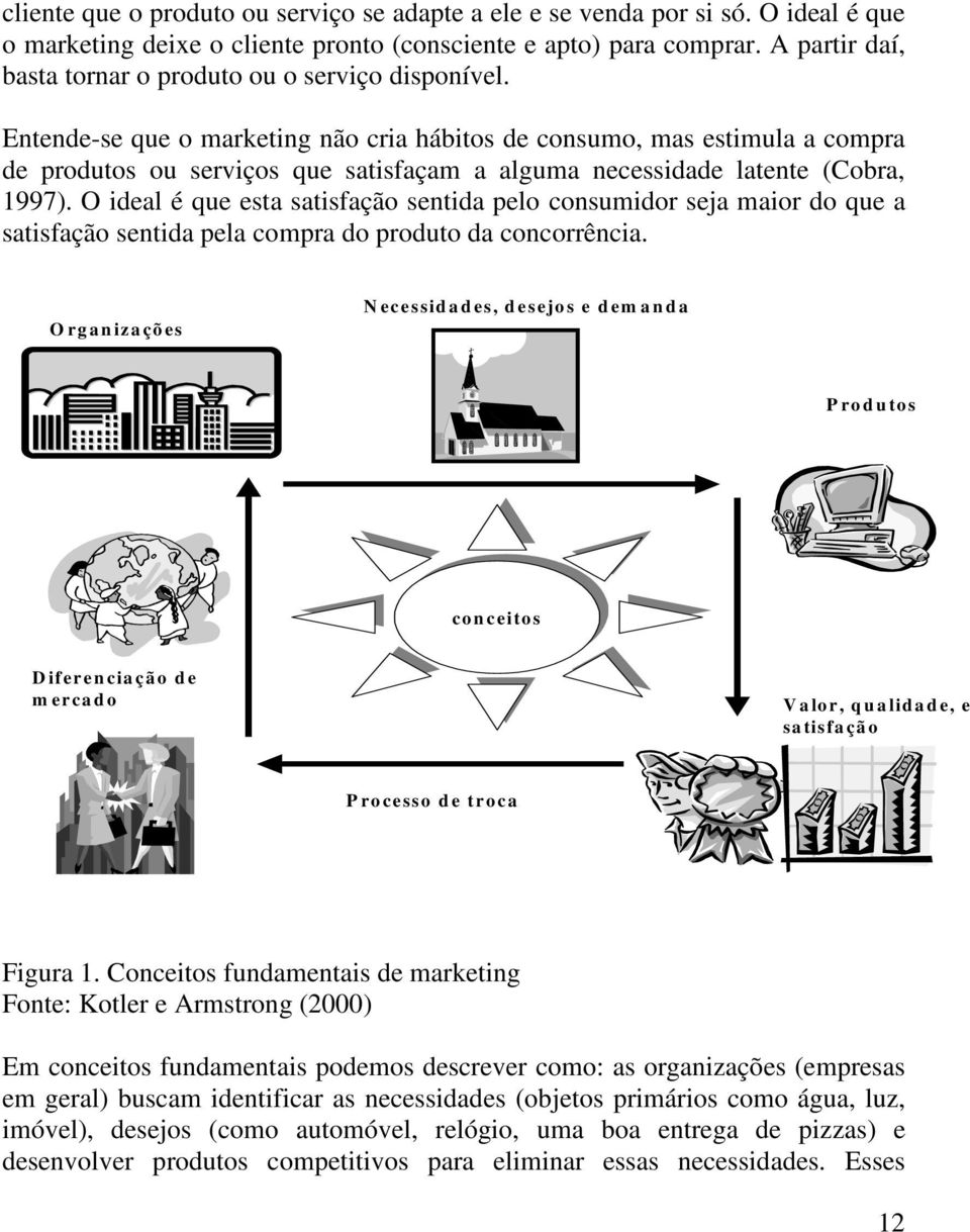 Entende-se que o marketing não cria hábitos de consumo, mas estimula a compra de produtos ou serviços que satisfaçam a alguma necessidade latente (Cobra, 1997).