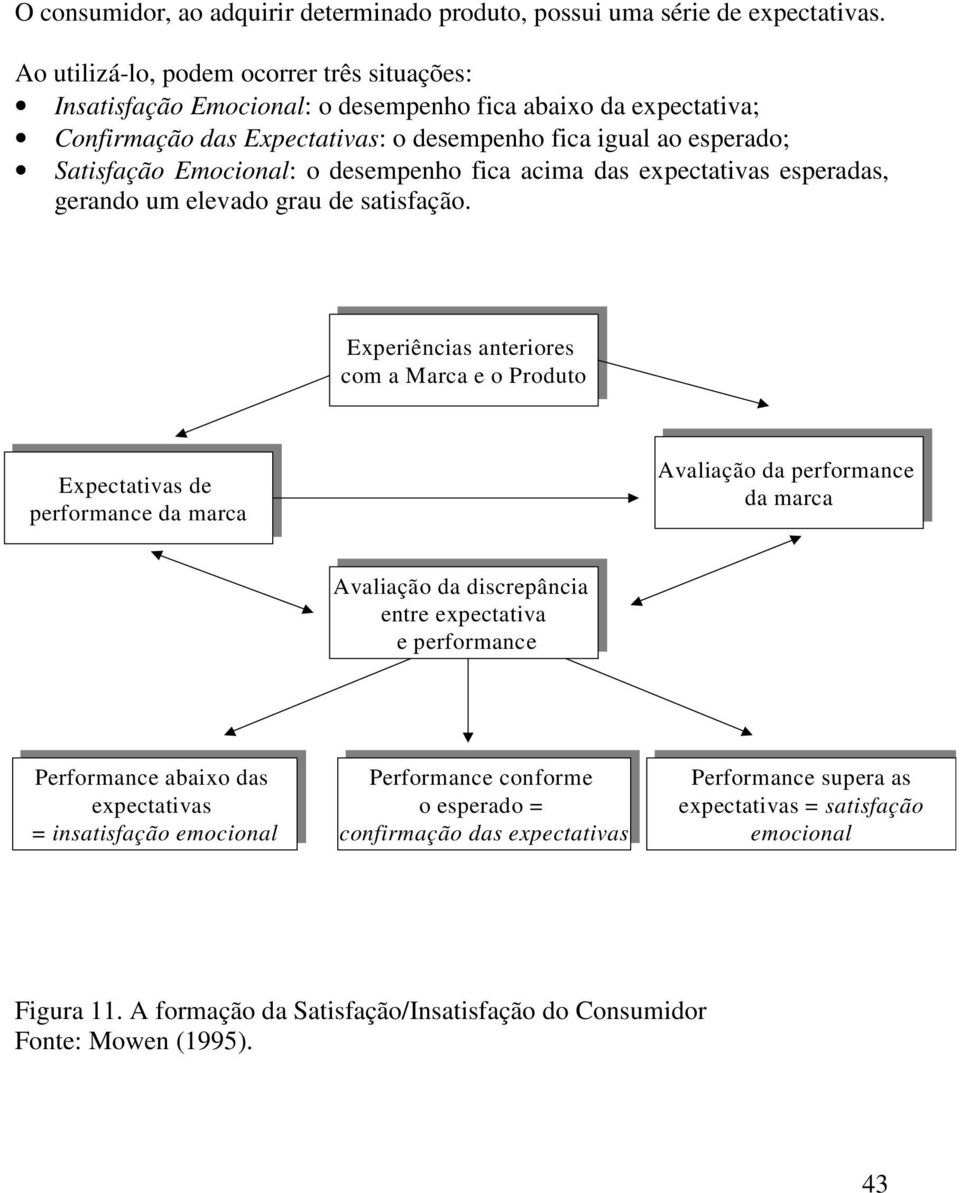 o desempenho fica acima das expectativas esperadas, gerando um elevado grau de satisfação.