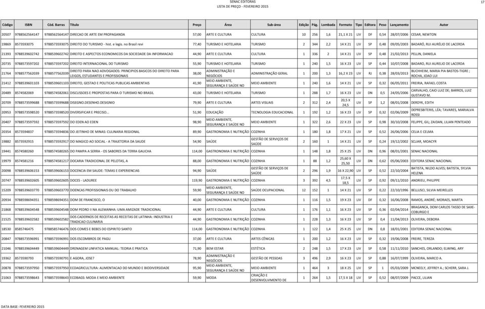 no Brasil revi 77,40 TURISMO E HOTELARIA TURISMO 2 344 2,2 14 X 21 LIV SP 0,48 09/05/2003 BADARÓ, RUI AURÉLIO DE LACERDA 21393 9788539602742 9788539602742 DIREITO E ASPECTOS ECONOMICOS DA SOCIEDADE