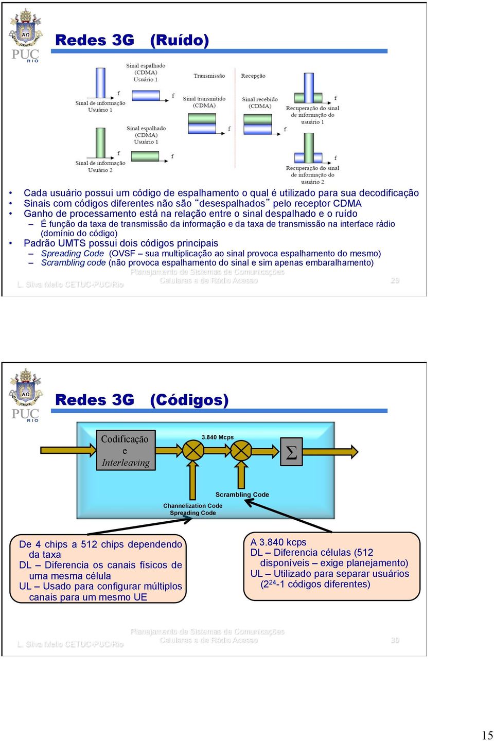 principais Spreading Code (OVSF sua multiplicação ao sinal provoca espalhamento do mesmo) Scrambling code (não provoca espalhamento do sinal e sim apenas embaralhamento) Celulares e de Rádio Acesso