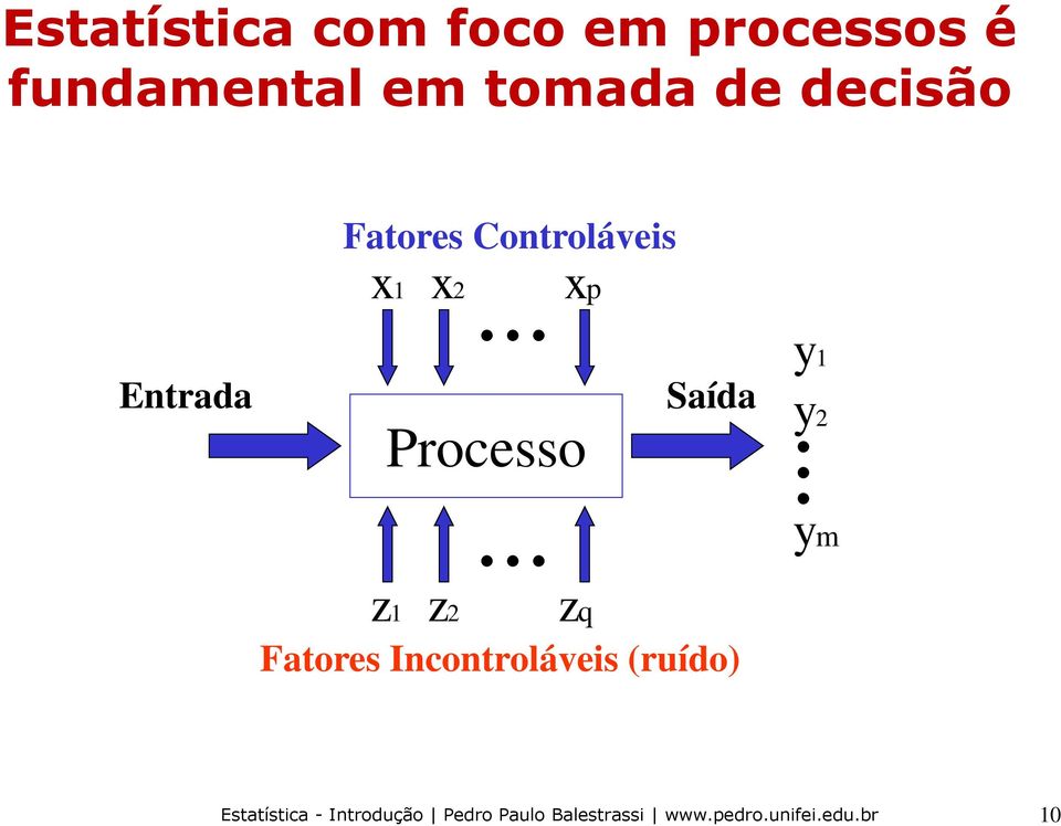 Fatores Controláveis... x1 x2 xp Processo.