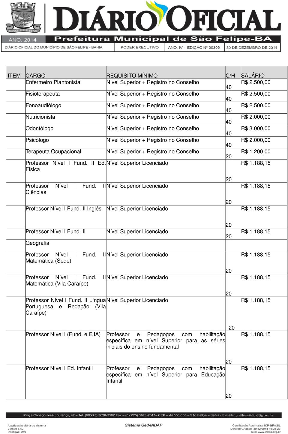 II Inglês Nível Superior Licenciado R$ 1.188,15 R$ 1.188,15 Professor Nível I Fund. II Geografia Nível Superior Licenciado R$ 1.188,15 Professor Nível I Fund. II Nível Superior Licenciado Matemática (Sede) Professor Nível I Fund.