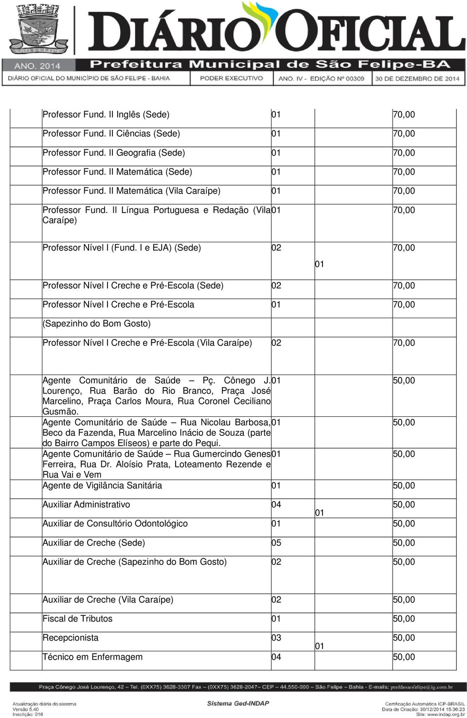 I e EJA) (Sede) 02 01 70,00 Professor Nível I Creche e Pré-Escola (Sede) 02 70,00 Professor Nível I Creche e Pré-Escola 01 70,00 (Sapezinho do Bom Gosto) Professor Nível I Creche e Pré-Escola (Vila