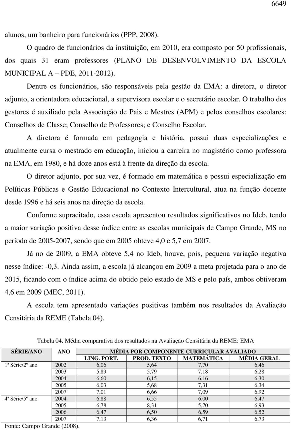 Dentre os funcionários, são responsáveis pela gestão da EMA: a diretora, o diretor adjunto, a orientadora educacional, a supervisora escolar e o secretário escolar.