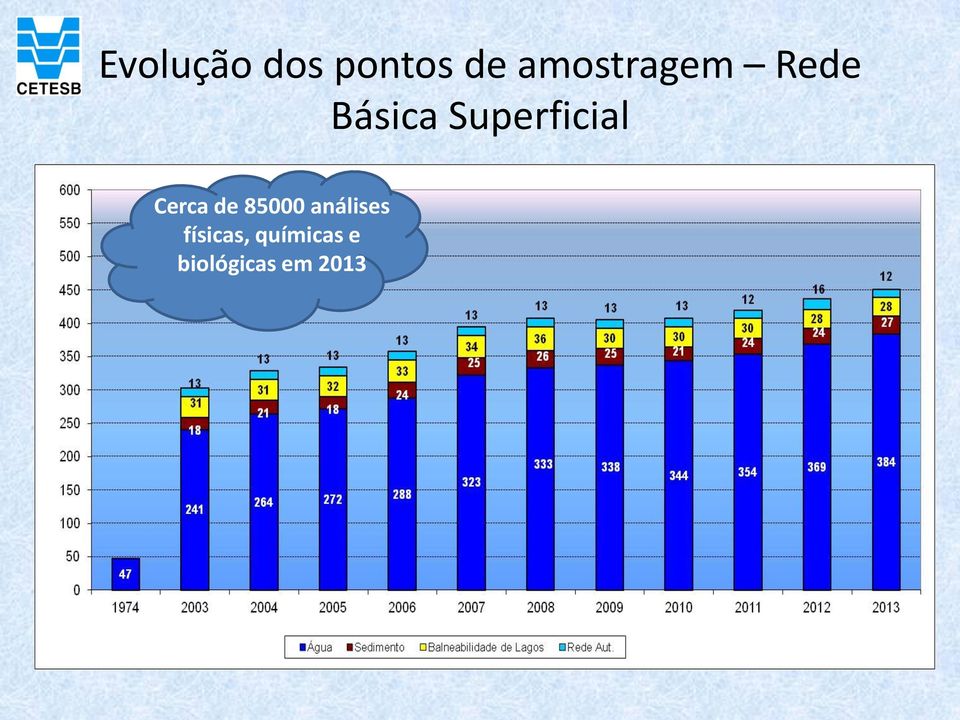 Superficial Cerca de 85000