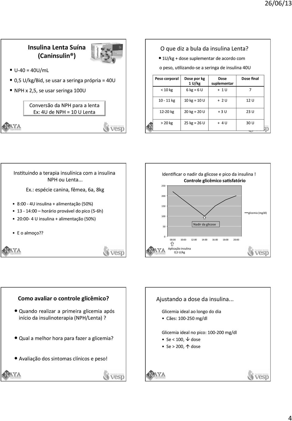 1U/kg + dose suplementar de acordo com o peso, uflizando- se a seringa de insulina 40U Peso corporal Dose por kg 1 U/kg Dose suplementar Dose final < 10 kg 6 kg = 6 U + 1 U 7 10-11 kg 10 kg = 10 U +